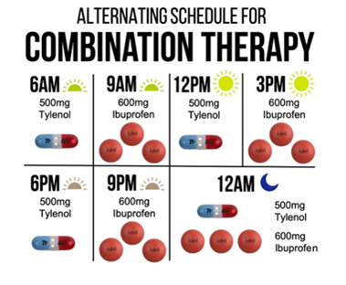 Alternating Tylenol and Ibuprofen schedule for post-operative dental pain control