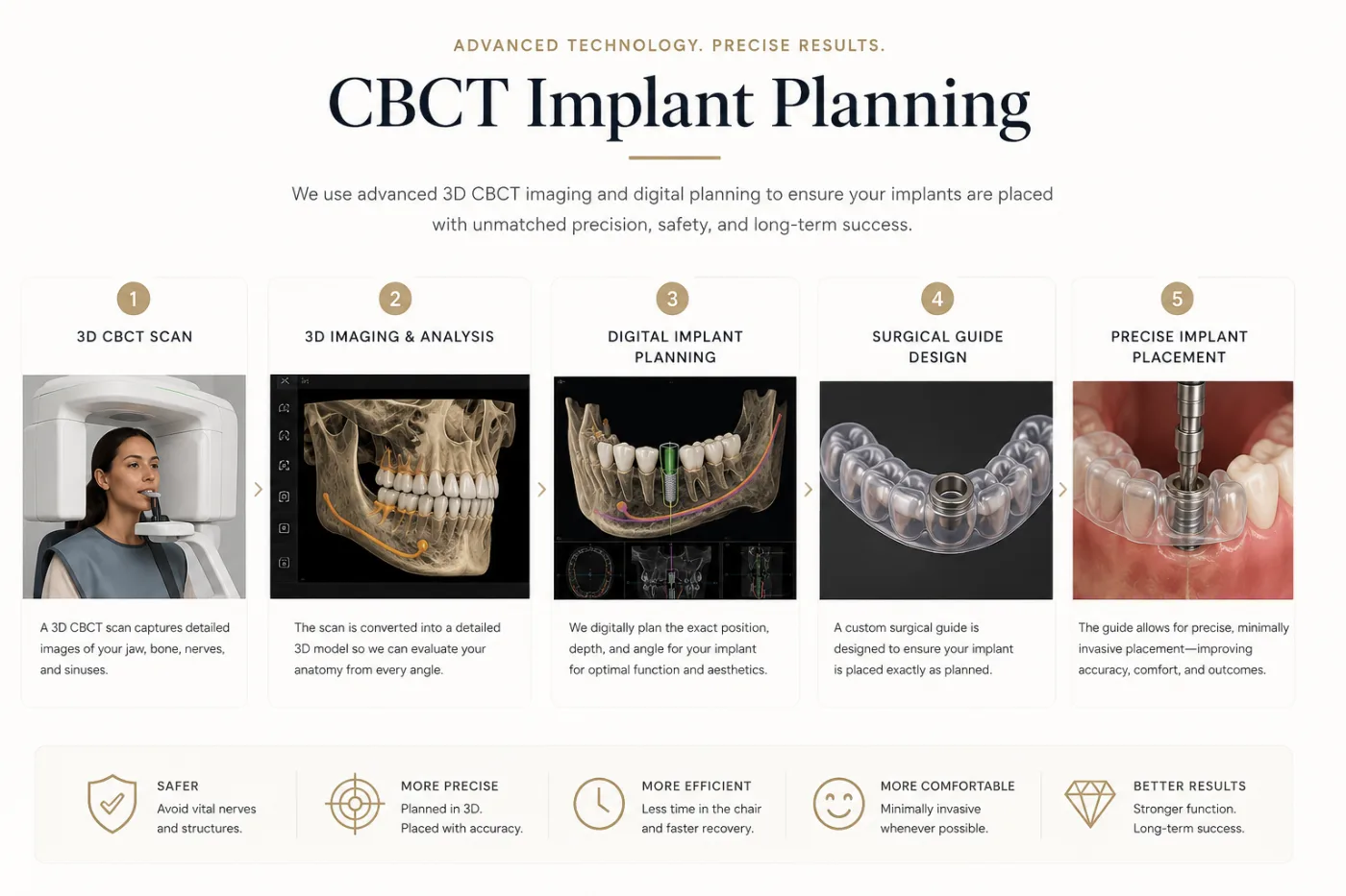 3D dental implant planning image used for implant consultations in Killeen